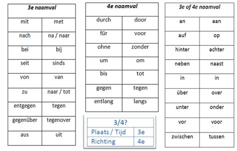 voorzetsels in de duits.